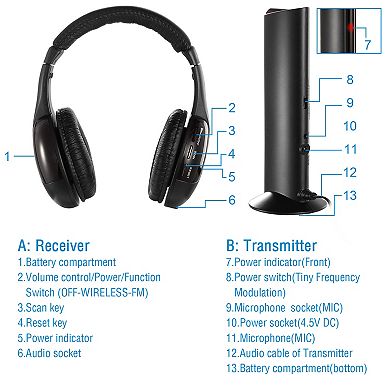 Wireless RF Headphones with Transmitter HiFi Over-Ear 98.4ft Range