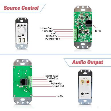 Pyle Bluetooth Receiver Wall Mount, In-Wall Audio Control, Dual USB Charging, AUX Input