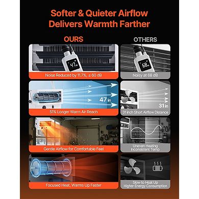 Electric Garage Heater 5000W Dual-Setting Low Noise Commercial Heater