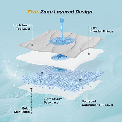 Unikome Soft Quilted Mattress Pad for Hot Sleepers Waterproof, Deep Elastic Skirt