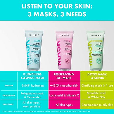 Resurfacing Gel Mask - Exfoliate