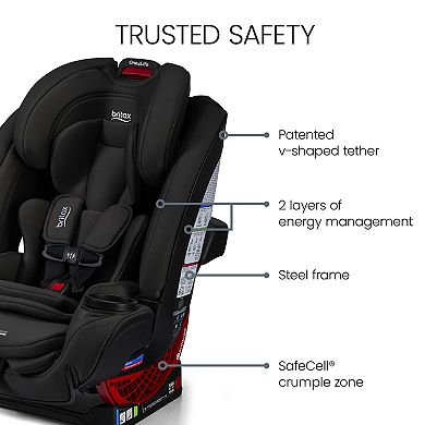Britax One4Life Convertible Car Seat ClickTight Installation & SafeWash Fabrics