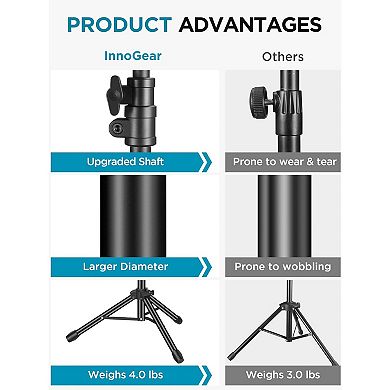 Microphone Stand, Tripod Boom Arm Floor Mic Stand Height Adjustable Heavy Duty