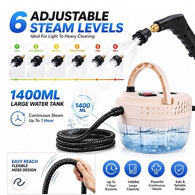 2500W Handheld Steamer High Temp & Pressure with 1400ml Tank