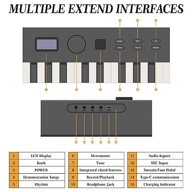 88 Key Foldable Portable Piano Compact Full-Size Electronic Keyboard with Bluetooth