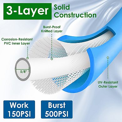 Stainless Steel Garden Hose Kit with 2 Nozzles