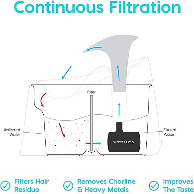 44oz / 1.3L Cat Water Fountain, Two Flow Options Automatic Pet Water Fountain