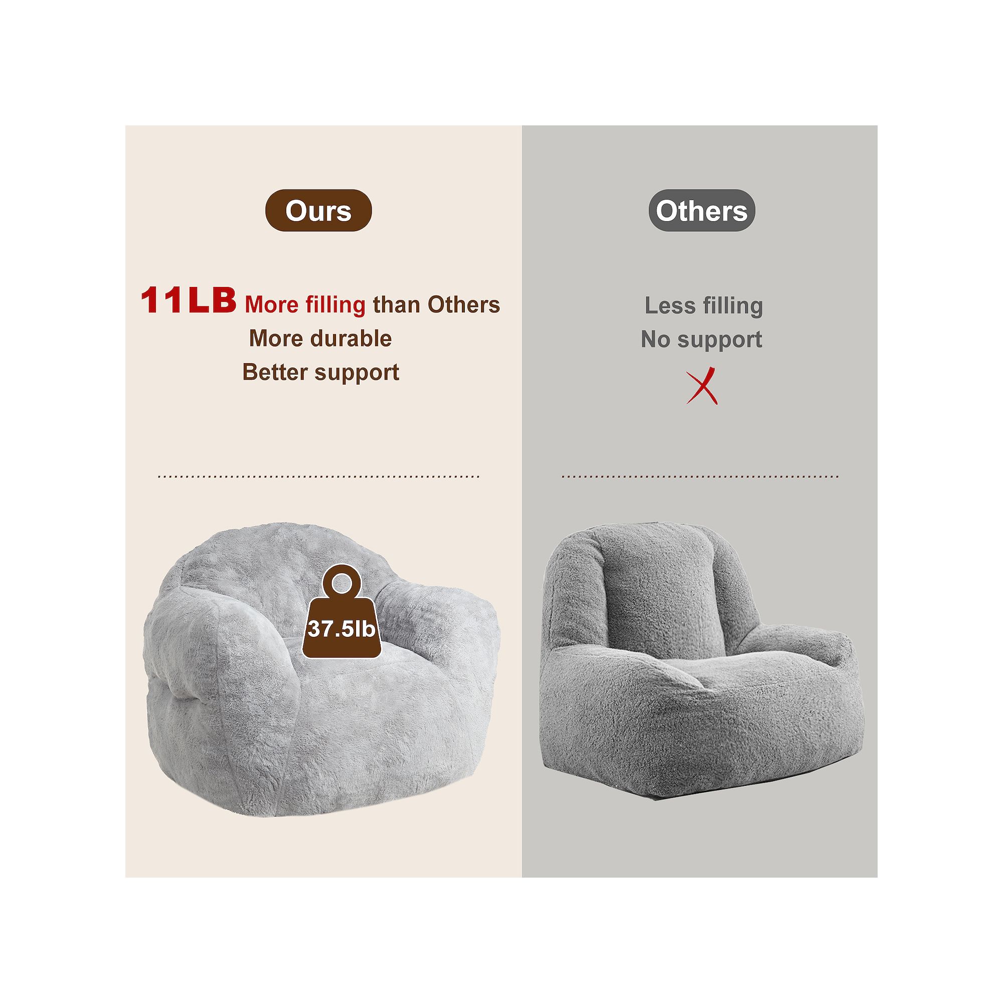 Comparison of 11LB fill for 51 bean bag chair vs others