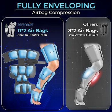SereneLife Air Compression Leg Massager, Full Leg