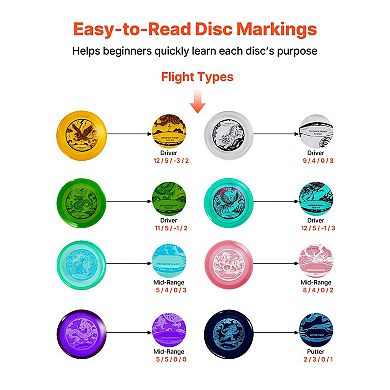 Disc Golf Set 8-Pack Starter Discs with Putter Mid-Range Driver PDGA Approved