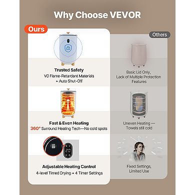 Bathroom Towel Warmer Bucket 35L Large-Capacity with Auto Shut Off