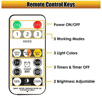 Solar Shed Light with Separate Panel, Wall Mounted, Remote Timer, 3 Modes & Colors, IP55 Waterproof
