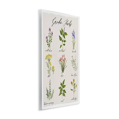 Stupell Home Decor Garden Herb Illustrated Chart Plaque Wall Art