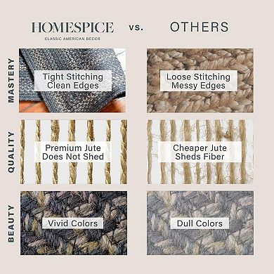 Homespice Jet Black Jute Braided Rug Reversible Black Rug