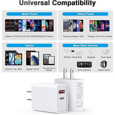 2 Pack USB C Wall Charger 20W Dual Port Fast Charging Power Block