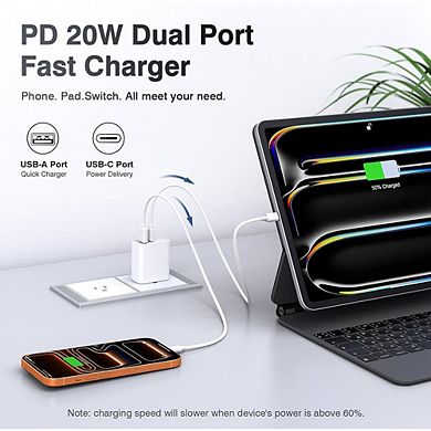 2 Pack USB C Wall Charger 20W Dual Port Fast Charging Power Block