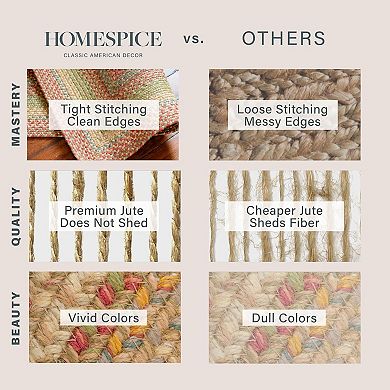 Homespice Azalea Jute Braided Rug Reversible Multi Color Rug