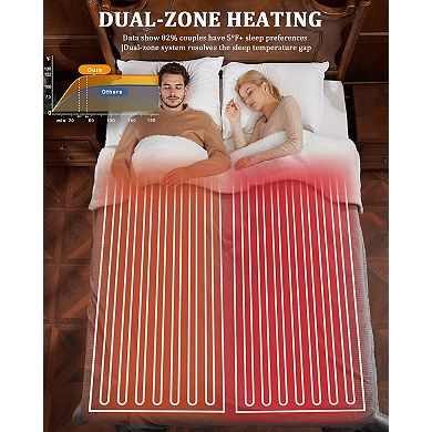 Dual Control Heated Blanket, 4 Heat Levels with Auto Shut-Off, Machine Washable Flannel