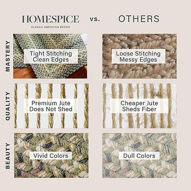 Homespice Pincecone Jute Braided Rug Non-Shedding Green & Ivory Rug