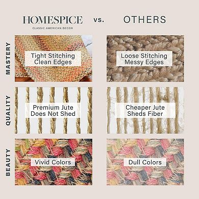 HomeSpice Kingston Jute Braided Rug Non-Shedding Brown/Red/Black/Beige Rug