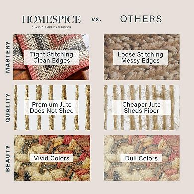 Homespice Chester Jute Braided Rug Non-Shedding Premium Red/Gold/Cream Rug