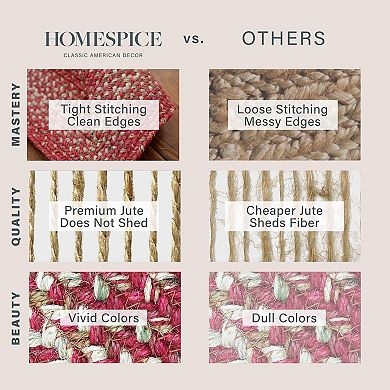Homespice Apple Pie Jute Braided Rug Reversible Red Rug