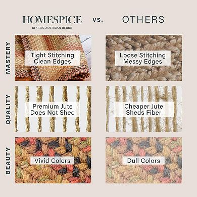 Homespice Décor Jute Braided Rug Reversible Premium Brown/Beige/Red/Green Rug