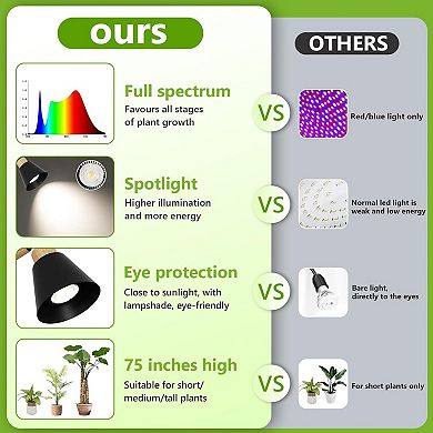 ELEMENT ACE Full Spectrum Height Adjustable Indoor Plant Grow Light with Timer for Large Plants