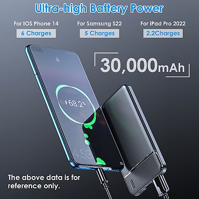 30000mAh Fast Charging Power Bank PD18W Portable Charger