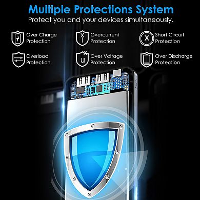 30000mAh Fast Charging Power Bank PD18W Portable Charger