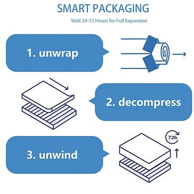 10 Inch Gel Top Memory Foam Mattress, Medium Firm, Breathable for Cooler Sleep