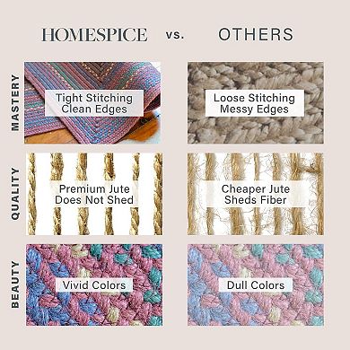Homespice Jamestown Jute Braided Rug Reversible Burgundy, Blue, Cream Rug