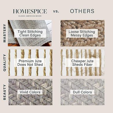 Homespice Grey Cloud Jute Braided Rug Reversible Grey Rug