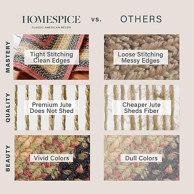 Homespice Highland Jute Braided Rug Reversible Blue, Red, Green, Rug