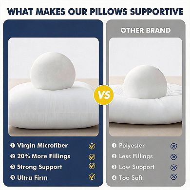 "12x20" 99% Virgin Fiber Filling Pillow Inserts Pack of 2