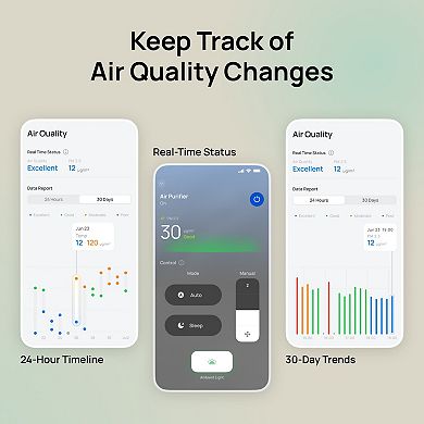 DREO Smart Air Purifier Macro 416