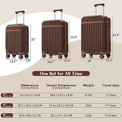 3-Piece Luggage Set 20 Inch with USB Port ABS Hard-Shell Suitcase with 360-Degree Spinner Wheels