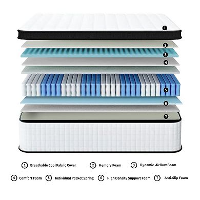 Full 12 in. CertiPUR-US Hybrid Mattress with 7-Zoned Individual Pocket Spring Memory Foam