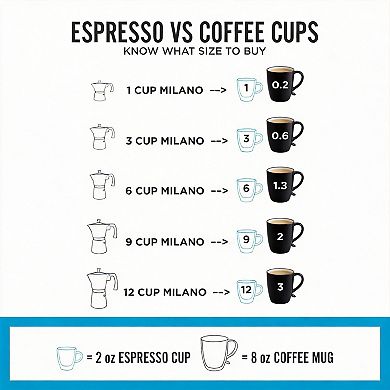 9 Espresso Cup - 15.2 oz Milano Stovetop Espresso Maker Portable for Home Camping