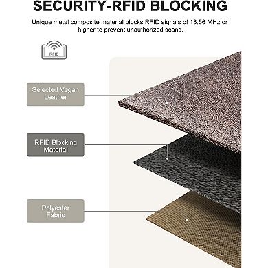 Women's Leather RFID Double Zipper Credit Card Holder