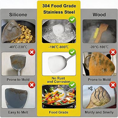 1810 Stainless Steel 9-Piece Kitchen Utensil Set - Ergonomic Handles, Durable, Easy to Clean