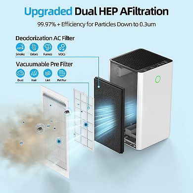 2152 sq.ft.HEPA-True Personal Air Purifier in Whites with Carbon Filters, Child Lock, 230CFM.