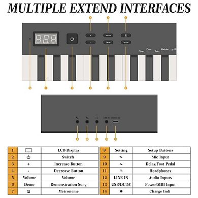88 Key Full Size Portable Electronic Keyboard Piano Set Built-in Speakers,Digital Piano