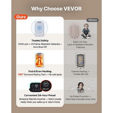 Towel Warmer Bucket with Child Lock Timer and Auto Shut Off