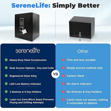 SereneLife Electronic Digital Safe Box with User-Friendly Keypad (SLSV45EQG) - Black