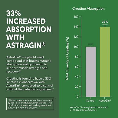 Havasu Nutrition Creatine + AstraGin 120 Count Capsules.