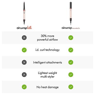 Airwrap Co-anda2x Multi-Styler and Dryer for Straight to Wavy Hair