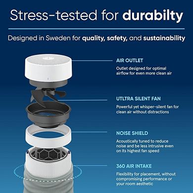 Quiet Air Purifier for Allergies & Pets