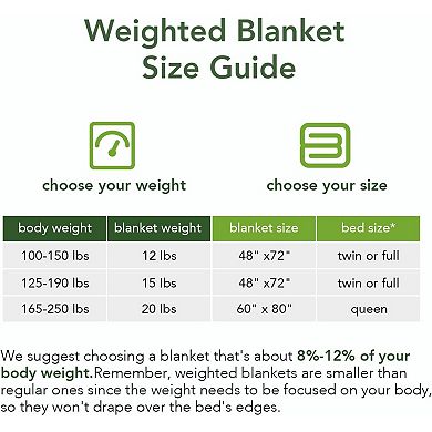 Fleece Weighted Blanket, 15 lbs Heavy Fuzzy Throw Blanket with Soft Plush Flannel, 48x72 Inches