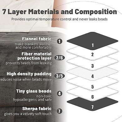 Weighted Blanket 15 lbs 60x80 inches, Sherpa Fleece Throw Winter Blanket Queen Size Bed